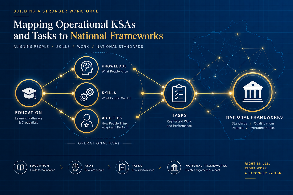 Mapping Operational KSAs and Tasks to National Frameworks